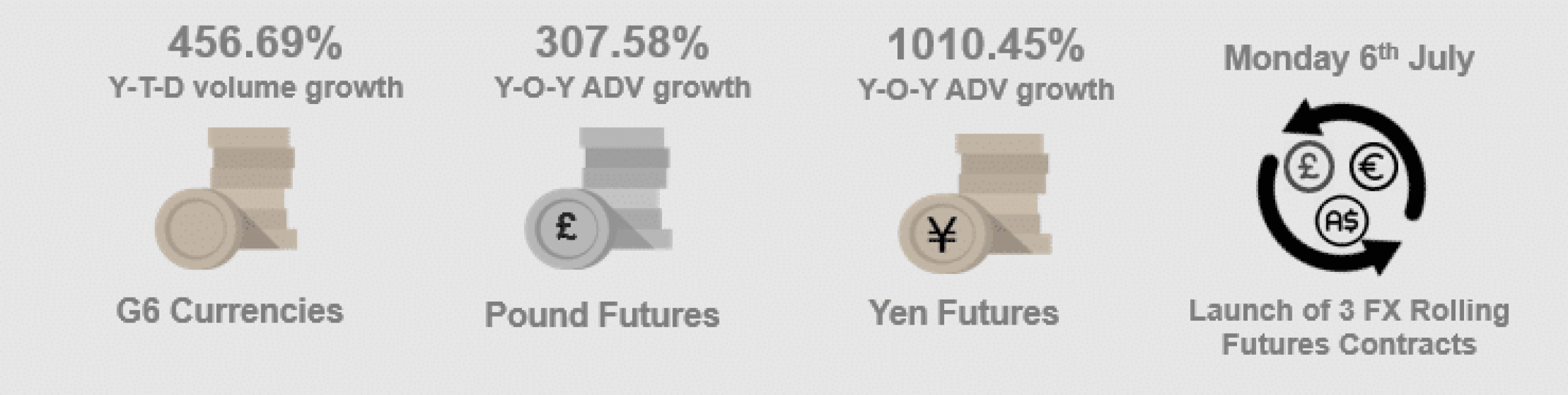 investor appetite